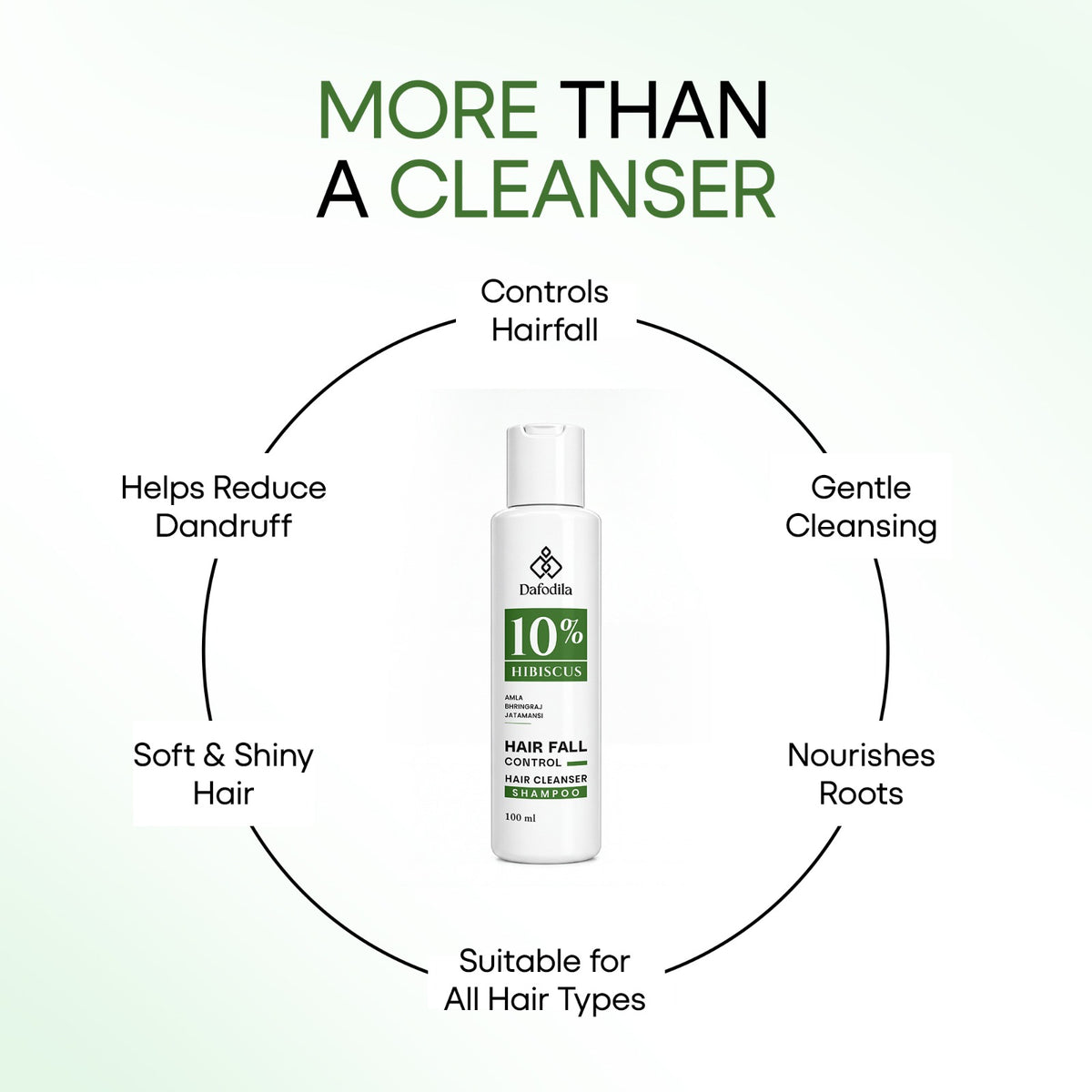 Dafodila Hibiscus Shampoo benefits – hairfall control, gentle cleansing, nourishes roots